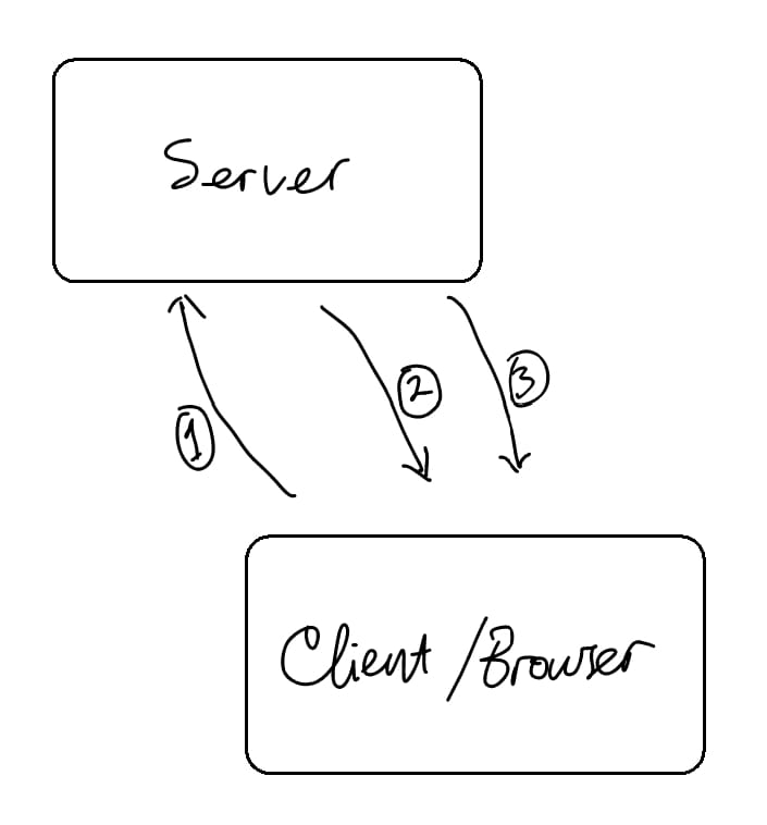 SSE Connection